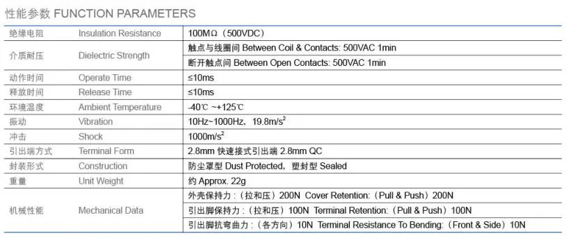QC 22g Meishuo 1000PCS/Carton Zhejiang, China Auto Relay Automotive Relays