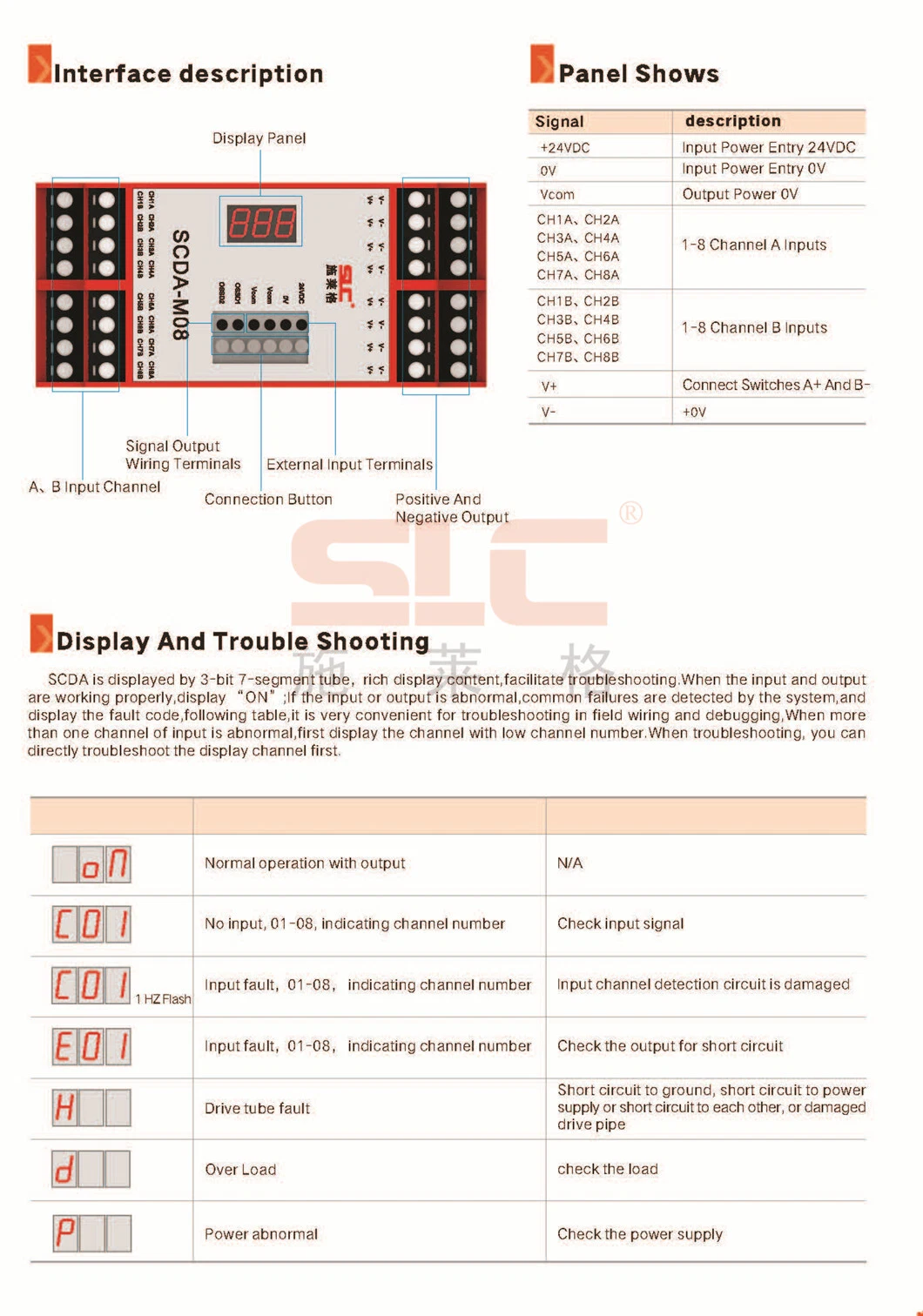 SCDA-M08 Series Safety Relay Module,OSSD Transistor signal input