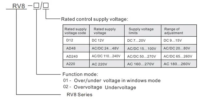 RV8-01/02 AC 220V Single Phase Monitoring Voltage Conrol Relay